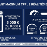 Montant maximum CPF en 2026