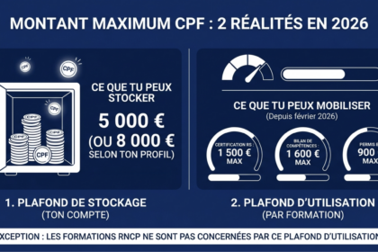 Montant maximum CPF en 2026