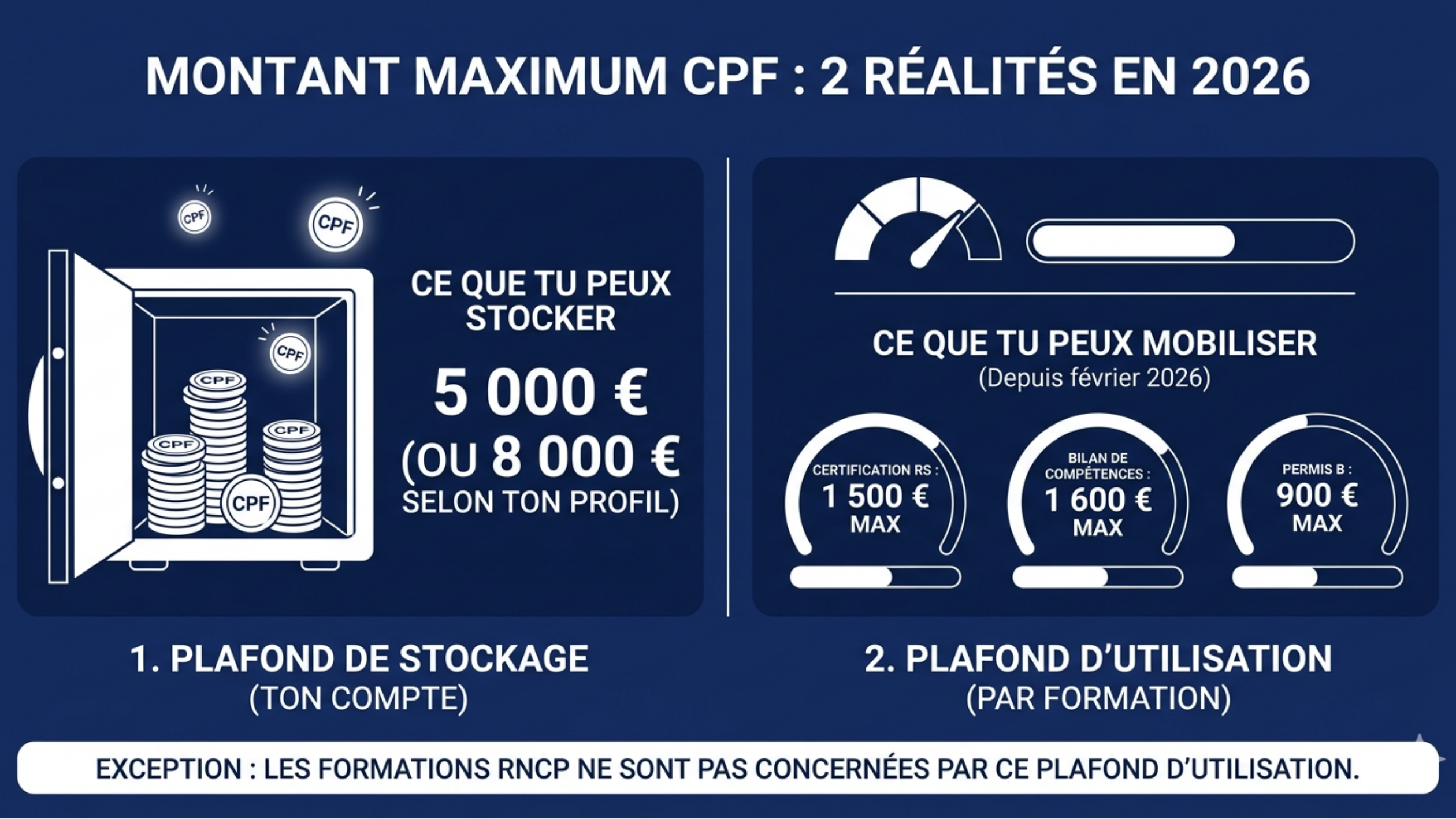 Montant maximum CPF en 2026
